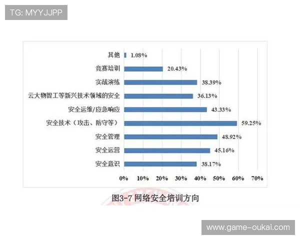hg体育网页版登录安全保障措施详解确保用户账号信息安全与隐私保护的实用技巧 hg体育网页版登录安全保障措施详解确保用户账号信息安全与隐私保护的实用技巧