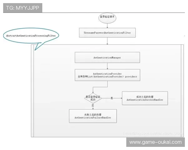 环球体育用户常见问题解答:注册、订阅、观看流程全解析